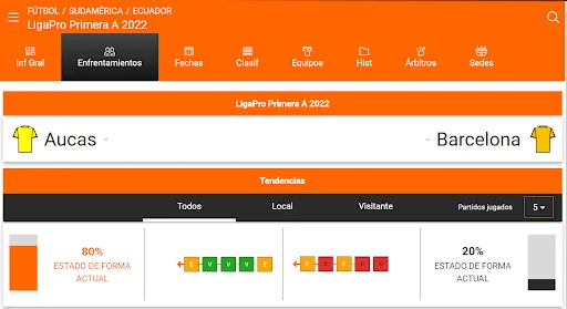 Herramienta de estadísticas abierta en un partido de la liga ecuatoriana.